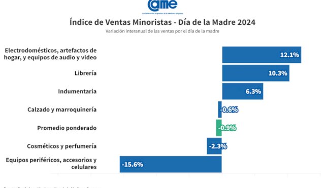 ventas